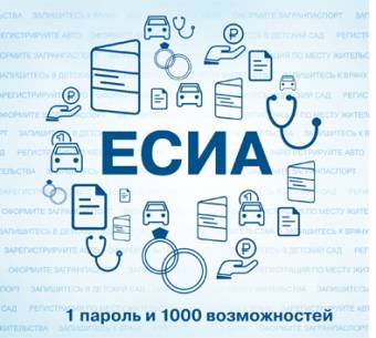 Согласие на обработку персональных данных в ЕСИА